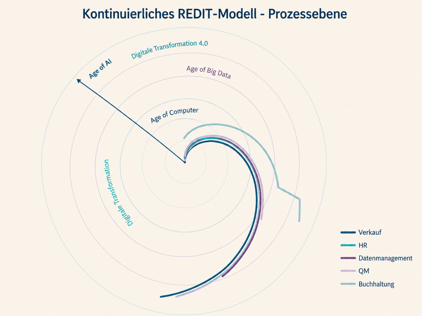 REDIT-Modell Visualisierung